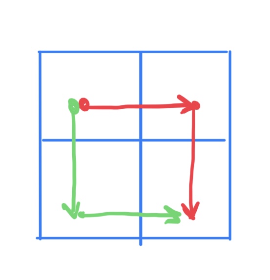 2x2